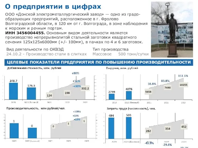 О предприятии в цифрах ЦЕЛЕВЫЕ ПОКАЗАТЕЛИ ПРЕДПРИЯТИЯ ПО ПОВЫШЕНИЮ ПРОИЗВОДИТЕЛЬНОСТИ Вид