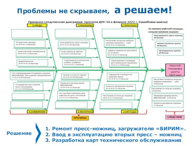 Решение 1. Ремонт пресс-ножниц, загружателя «БИРИМ». 2. Ввод в эксплуатацию вторых