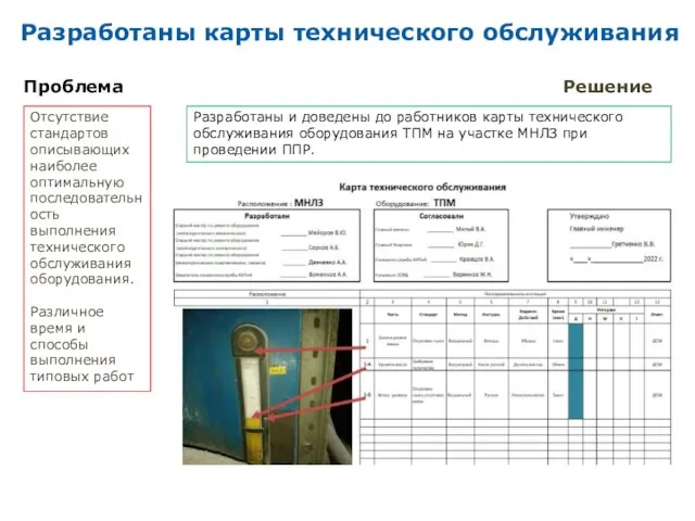 Разработаны карты технического обслуживания Отсутствие стандартов описывающих наиболее оптимальную последовательность выполнения