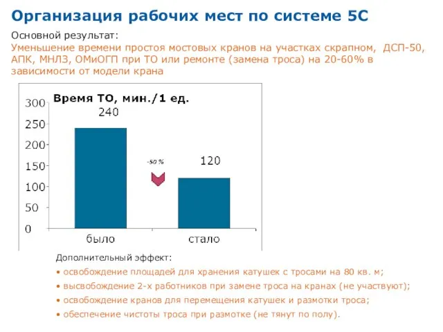 Основной результат: Уменьшение времени простоя мостовых кранов на участках скрапном, ДСП-50,