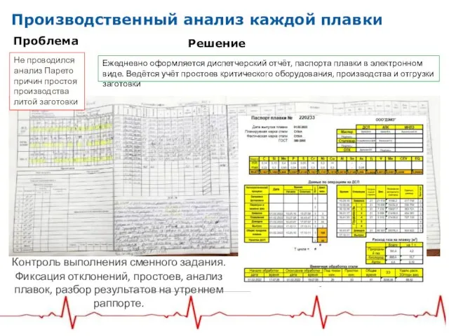 Производственный анализ каждой плавки Проблема Ежедневно оформляется диспетчерский отчёт, паспорта плавки