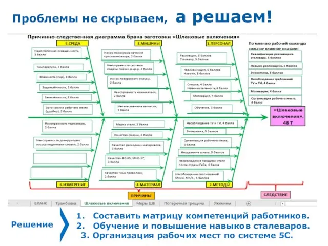 Решение Составить матрицу компетенций работников. Обучение и повышение навыков сталеваров. 3.