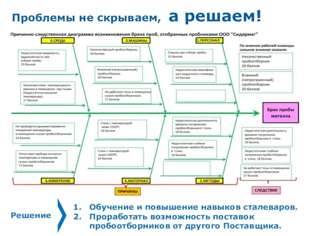 Решение Обучение и повышение навыков сталеваров. Проработать возможность поставок пробоотборников от