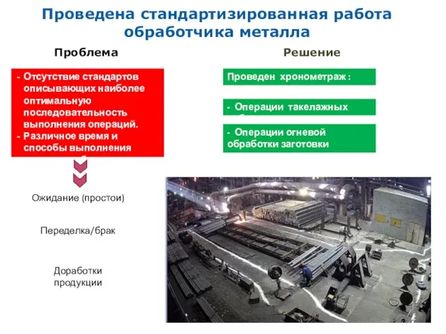 Проведена стандартизированная работа обработчика металла Проблема Отсутствие стандартов описывающих наиболее оптимальную