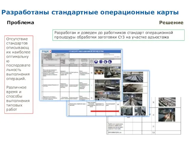 Разработаны стандартные операционные карты Отсутствие стандартов описывающих наиболее оптимальную последовательность выполнения