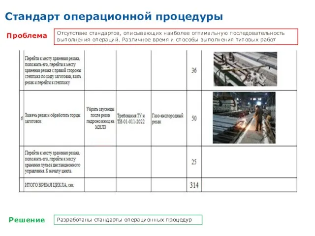 Проблема Решение Отсутствие стандартов, описывающих наиболее оптимальную последовательность выполнения операций. Различное