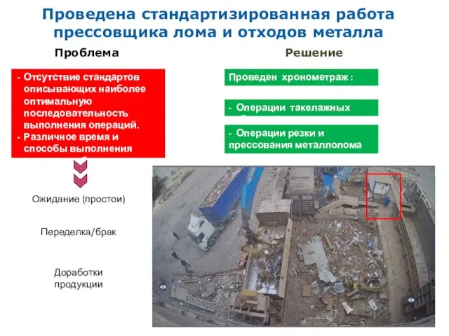 Проведена стандартизированная работа прессовщика лома и отходов металла Проблема Отсутствие стандартов