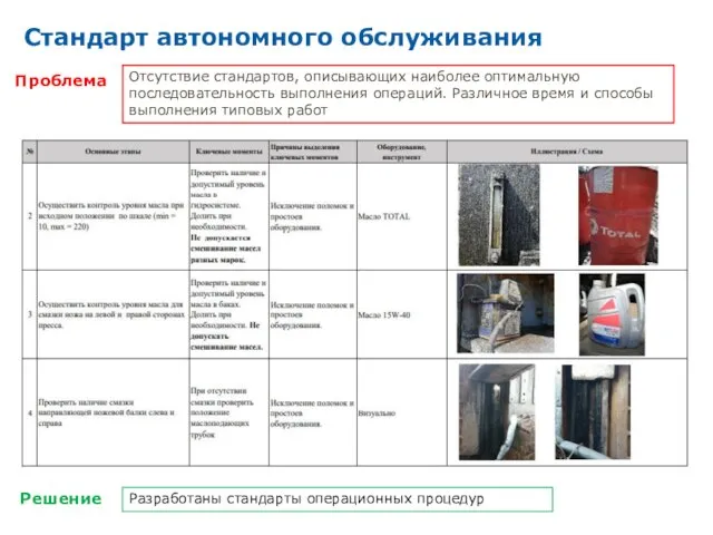 Проблема Решение Отсутствие стандартов, описывающих наиболее оптимальную последовательность выполнения операций. Различное