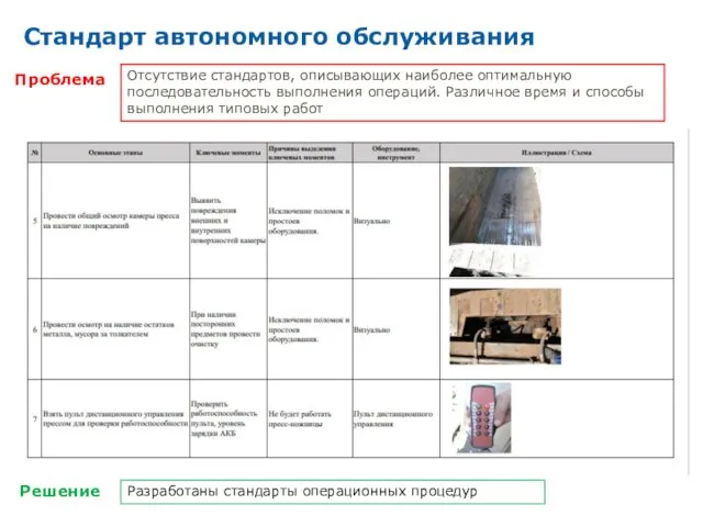 Проблема Решение Отсутствие стандартов, описывающих наиболее оптимальную последовательность выполнения операций. Различное