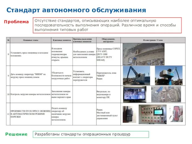 Проблема Решение Отсутствие стандартов, описывающих наиболее оптимальную последовательность выполнения операций. Различное