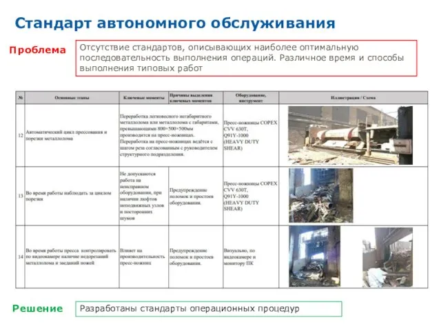 Проблема Решение Отсутствие стандартов, описывающих наиболее оптимальную последовательность выполнения операций. Различное