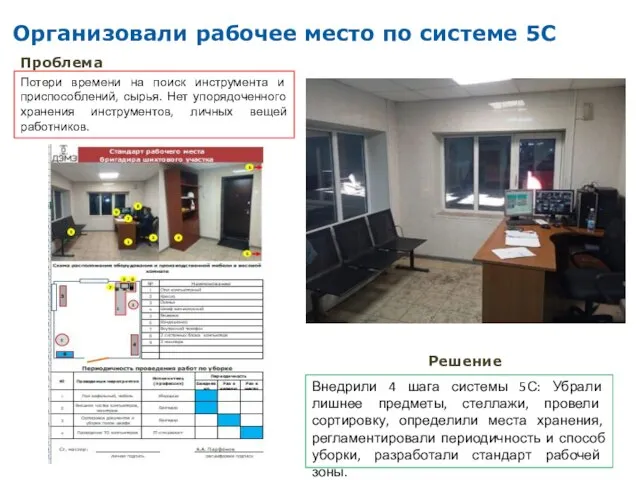 Организовали рабочее место по системе 5С Проблема Потери времени на поиск