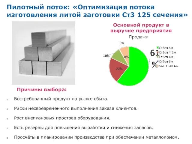 Пилотный поток: «Оптимизация потока изготовления литой заготовки Ст3 125 сечения» Причины