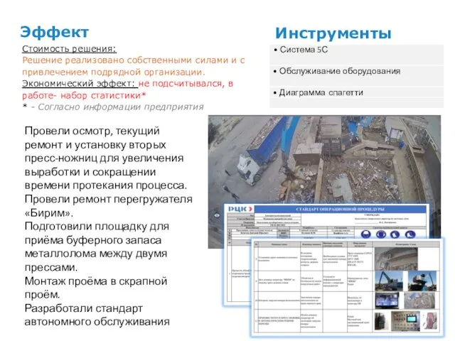 Эффект Стоимость решения: Решение реализовано собственными силами и с привлечением подрядной