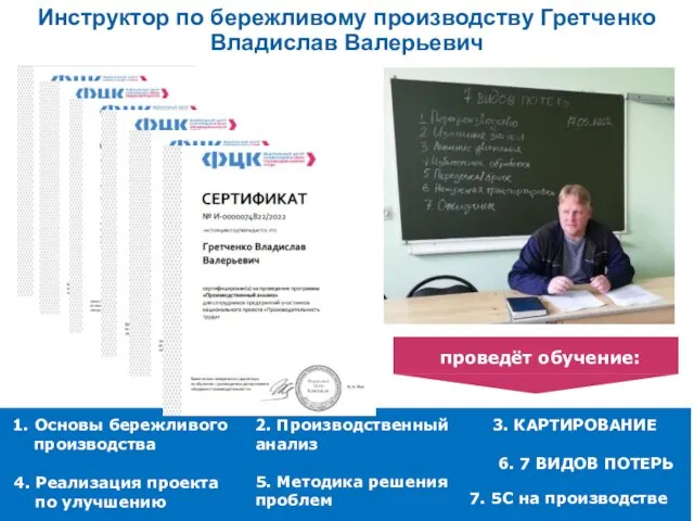 Инструктор по бережливому производству Гретченко Владислав Валерьевич 1. Основы бережливого производства