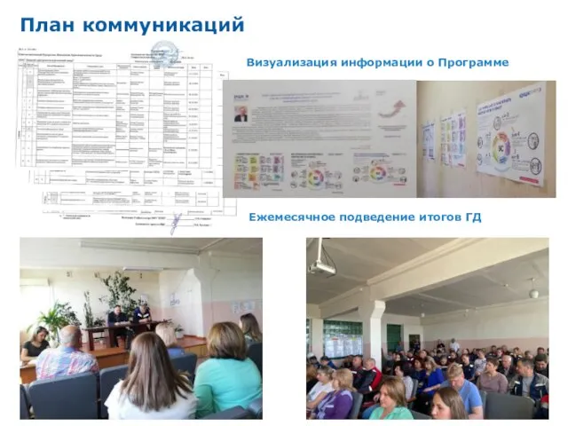 План коммуникаций Визуализация информации о Программе Ежемесячное подведение итогов ГД