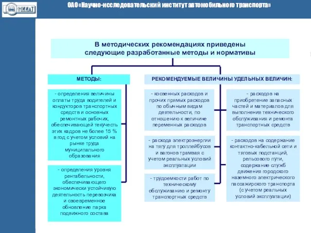 В методических рекомендациях приведены следующие разработанные методы и нормативы МЕТОДЫ: РЕКОМЕНДУЕМЫЕ