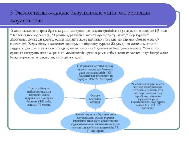 3 Экологиялық-құқық бұзушылық үшін материалды жауаптылық Экологиялық заңдарды бұзғаны үшін материалдық