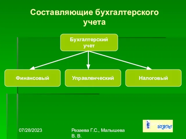 07/28/2023 Резаева Г.С., Малышева В. В. Составляющие бухгалтерского учета Бухгалтерский учет Финансовый Управленческий Налоговый