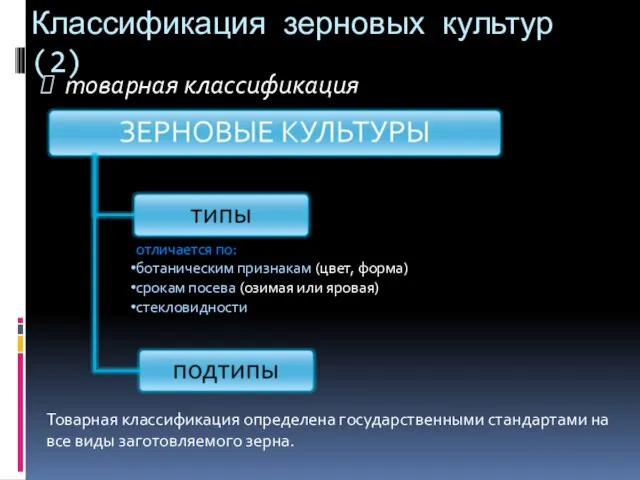 Классификация зерновых культур (2) товарная классификация отличается по: ботаническим признакам (цвет,