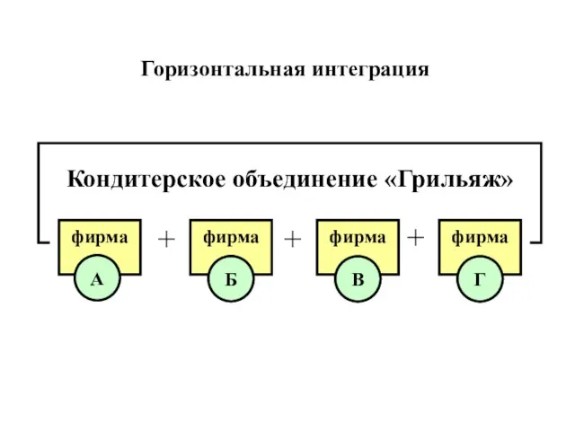 + + + Горизонтальная интеграция