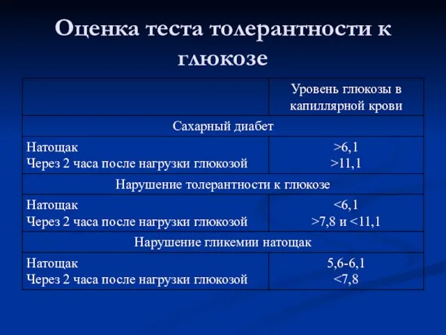 Оценка теста толерантности к глюкозе