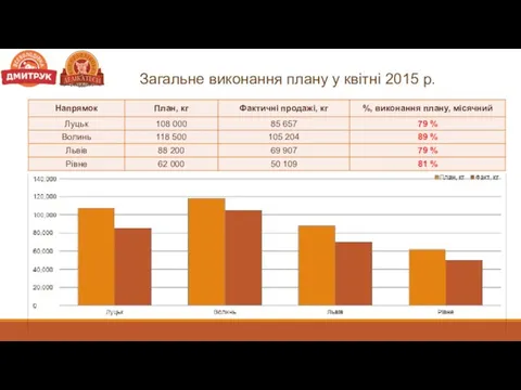 Загальне виконання плану у квітні 2015 р.