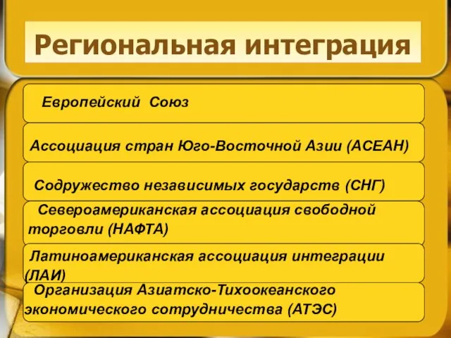 Региональная интеграция Европейский Союз Ассоциация стран Юго-Восточной Азии (АСЕАН) Содружество независимых