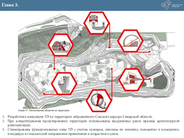 Глава 3. Разработана концепция ТП на территории заброшенного Сокского карьера Самарской