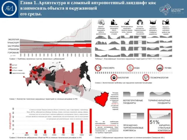 Глава 1. Архитектура и сложный антропогенный ландшафт как взаимосвязь объекта и окружающей его среды.