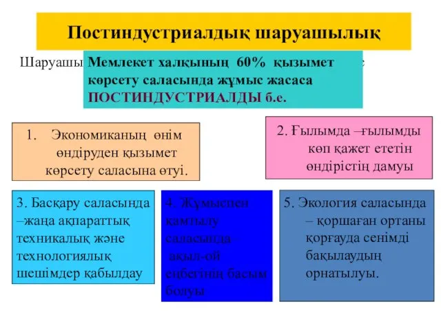 Постиндустриалдық шаруашылық Шаруашылық саласының басты белгісі өндірістік емес саланың басым болуы.