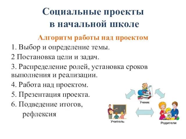 Алгоритм работы над проектом 1. Выбор и определение темы. 2 Постановка