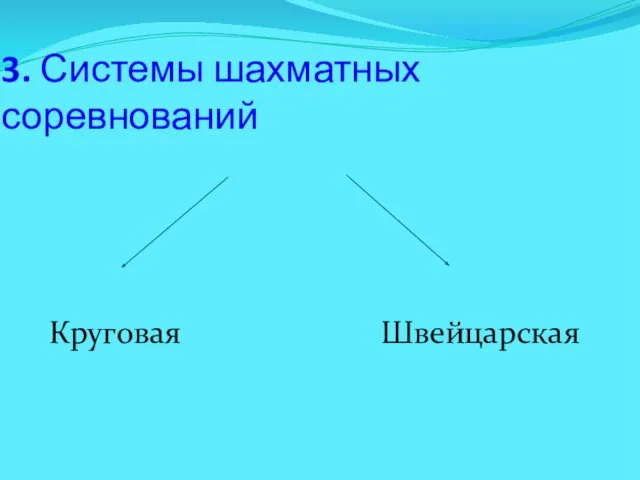 3. Системы шахматных соревнований Круговая Швейцарская