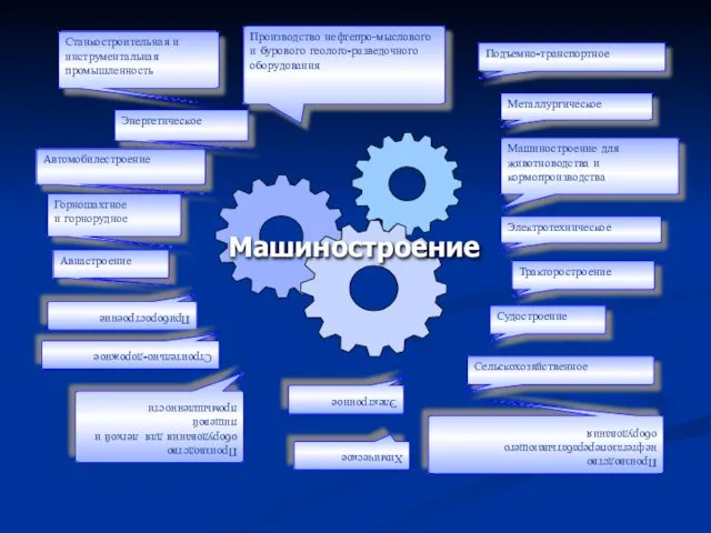 Станкостроительная и инструментальная промышленность Производство нефтепро-мыслового и бурового геолого-разведочного оборудования Энергетическое