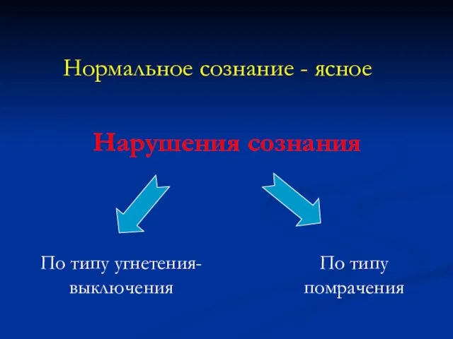 Нарушения сознания По типу угнетения-выключения По типу помрачения Нормальное сознание - ясное