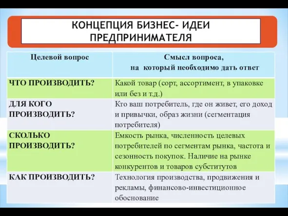 КОНЦЕПЦИЯ БИЗНЕС- ИДЕИ ПРЕДПРИНИМАТЕЛЯ