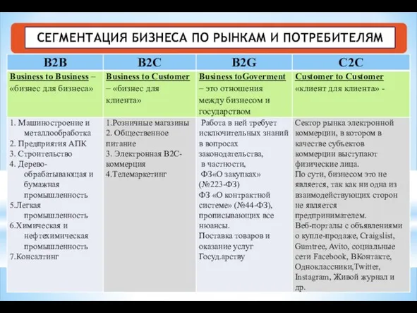 СЕГМЕНТАЦИЯ БИЗНЕСА ПО РЫНКАМ И ПОТРЕБИТЕЛЯМ