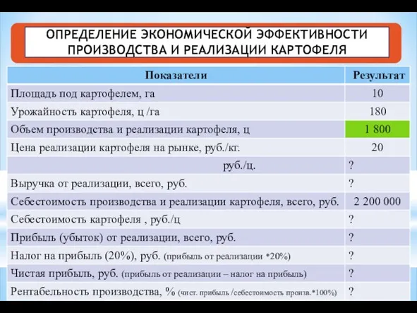 ОПРЕДЕЛЕНИЕ ЭКОНОМИЧЕСКОЙ ЭФФЕКТИВНОСТИ ПРОИЗВОДСТВА И РЕАЛИЗАЦИИ КАРТОФЕЛЯ