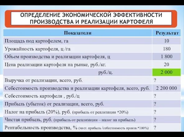 ОПРЕДЕЛЕНИЕ ЭКОНОМИЧЕСКОЙ ЭФФЕКТИВНОСТИ ПРОИЗВОДСТВА И РЕАЛИЗАЦИИ КАРТОФЕЛЯ