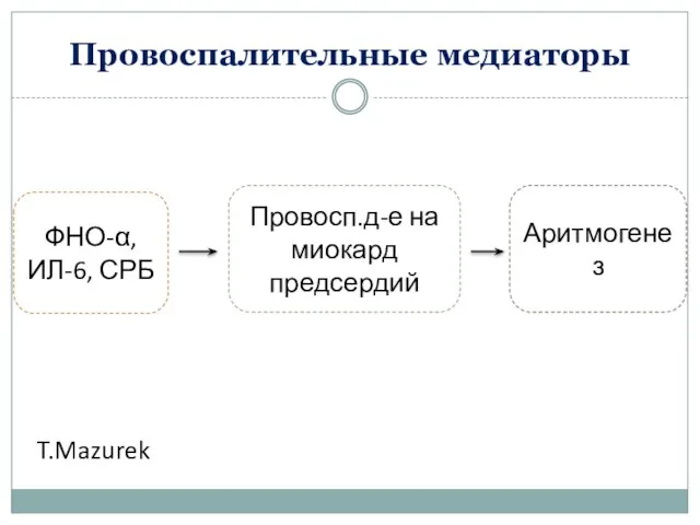 Провоспалительные медиаторы ФНО-α,ИЛ-6, СРБ Провосп.д-е на миокард предсердий Аритмогенез T.Mazurek