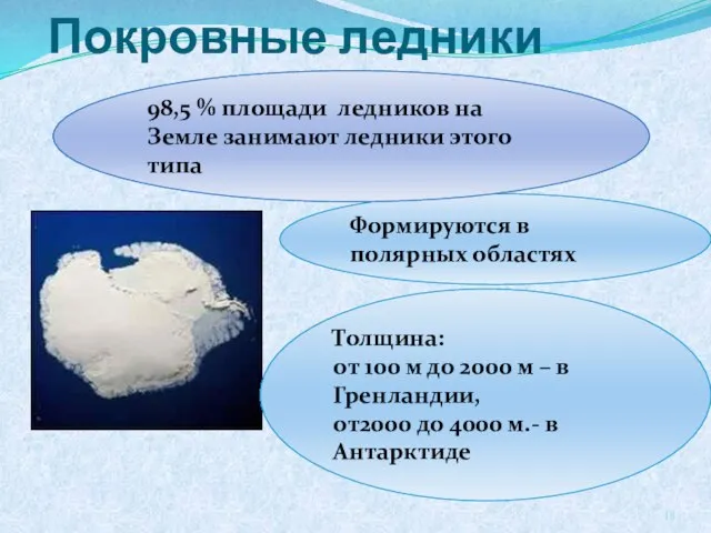 Покровные ледники Формируются в полярных областях 98,5 % площади ледников на