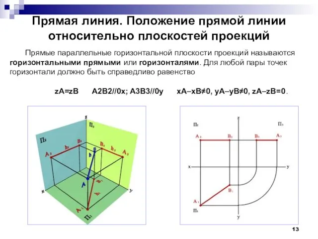 Прямая линия. Положение прямой линии относительно плоскостей проекций Прямые параллельные горизонтальной