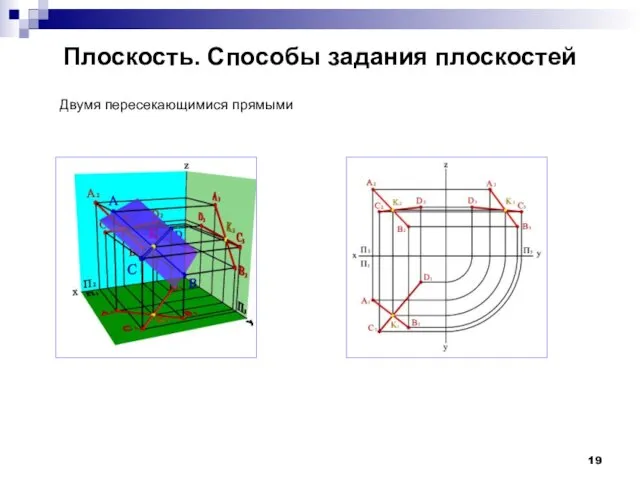 Плоскость. Способы задания плоскостей Двумя пересекающимися прямыми