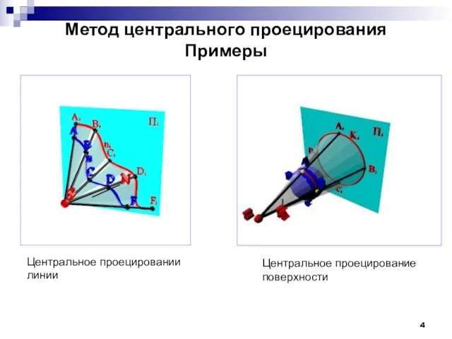 Метод центрального проецирования Примеры Центральное проецировании линии Центральное проецирование поверхности