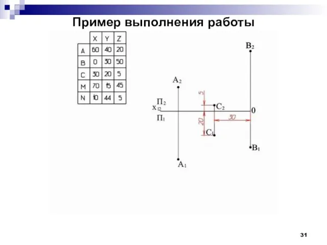 Пример выполнения работы