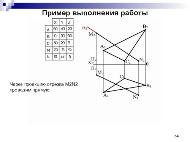 Пример выполнения работы Через проекцию отрезка M2N2 проводим прямую