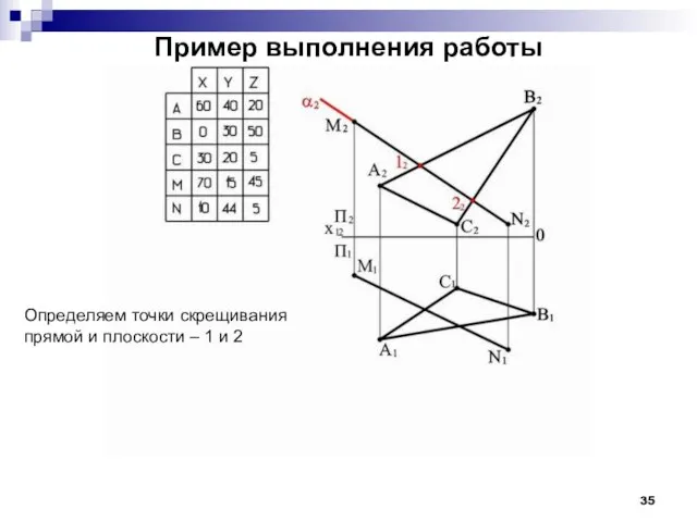 Пример выполнения работы Определяем точки скрещивания прямой и плоскости – 1 и 2