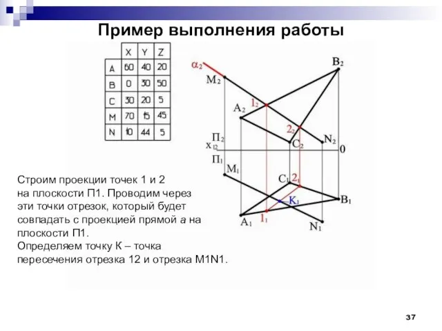 Пример выполнения работы Строим проекции точек 1 и 2 на плоскости