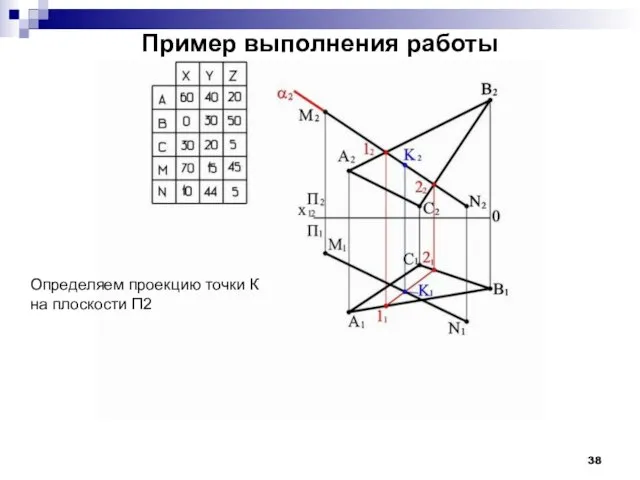 Пример выполнения работы Определяем проекцию точки К на плоскости П2