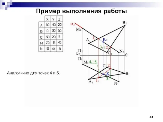 Пример выполнения работы Аналогично для точек 4 и 5.